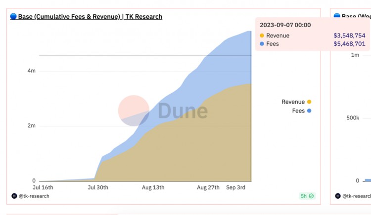 LDCapital：探析Coinbase投资逻辑与增长潜力(23Q3Update)