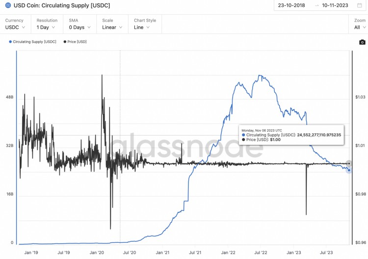 LDCapital：探析Coinbase投资逻辑与增长潜力(23Q3Update)