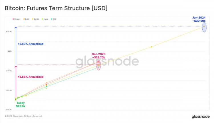 Glassnode：比特币市场正经历前所未有的低波动周期