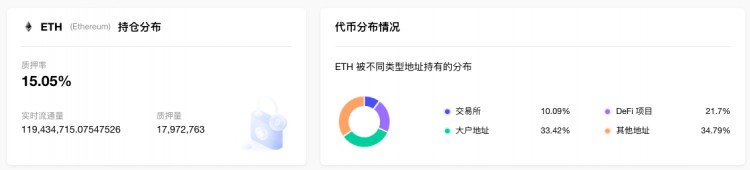 ETH周报|以太坊完成上海升级；ETH期货未平仓量超过76亿美元触及一年高点（4.10-4.1