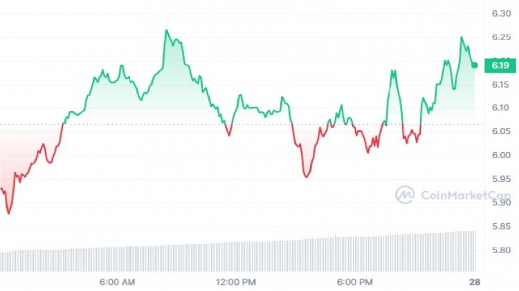 UNI<a title='注册送加密货币' href='https://okk.meibanla.com/btc/okex.php' target='_blank' class='f_d'>加密货币</a>价格预测