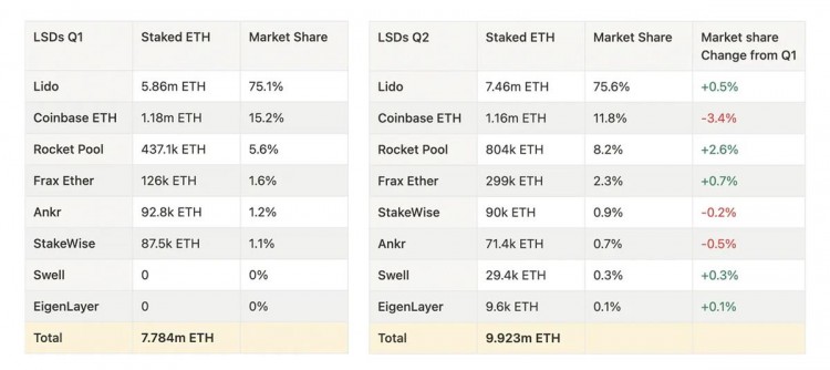 一文梳理第三季度值得关注的9个催化剂和叙事