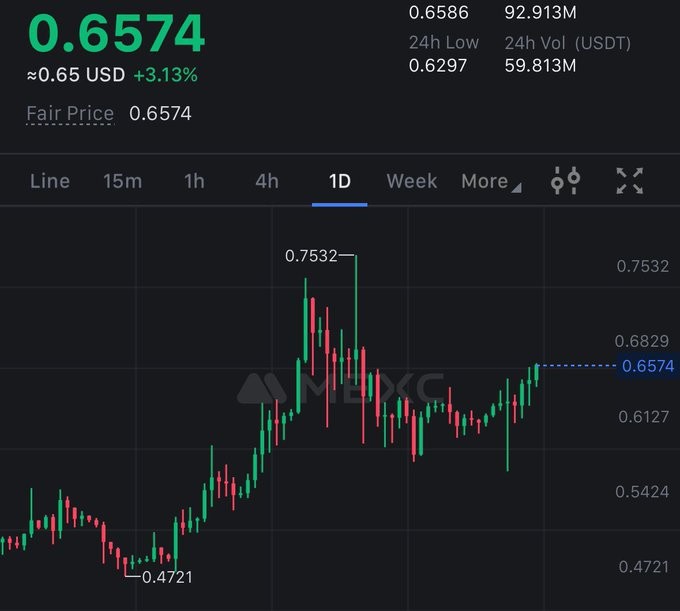 [加密市场分析师]XRP 看起来渴望上涨