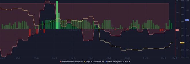 以太坊[ETH]本周会突破2,000美元吗？参考这些指标