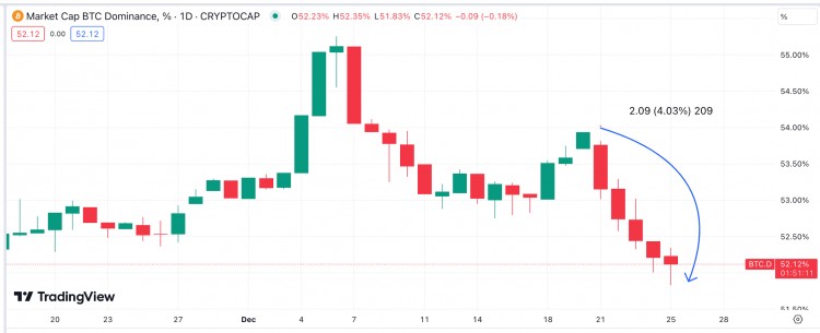 比特币价格预测：BTC 将在 2024 年之前突破 5 万美元？—关键指标