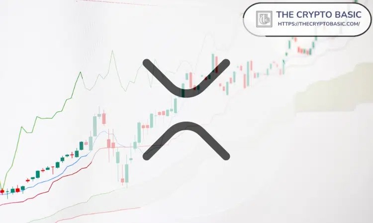 [加密市场分析师]如果复制这一点，XRP 有望收回 3.70 美元