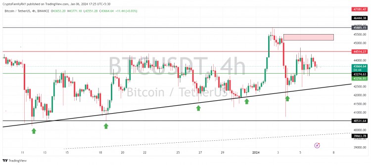 比特币交易分析 | BTC价格预测