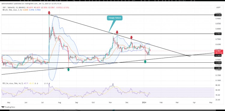 XRP价格预测：三角形形态释放飙升趋势