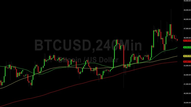 [阿扎达尔·赛恩]比特币（BTC）价格分析：测试后的喘息