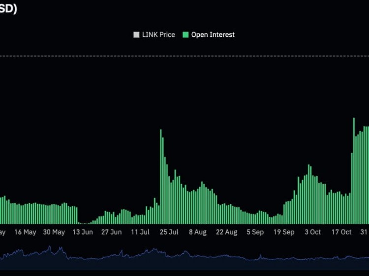 CHAINLINK的LINK代币触及22个月高点18美元结束三个月的喘息期