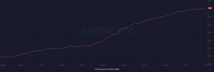 [伯特]LINK价格暴涨分析及Chainlink在通证化时代的战略定位