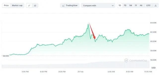 比特币正在蓬勃发展ETF热潮导致COINBASE瘫痪尼日利亚大规模交易员惊慌失措