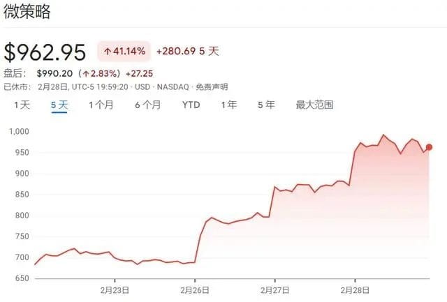 比特币正在蓬勃发展ETF热潮导致COINBASE瘫痪尼日利亚大规模交易员惊慌失措