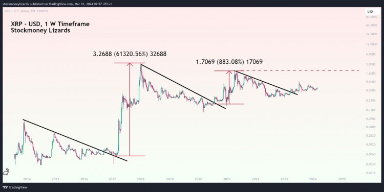 分析师预测RNDRIMXKASXRP和DOT将迎来牛市季节