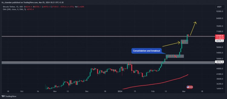 比特币价格会下跌吗这是分析师的推测