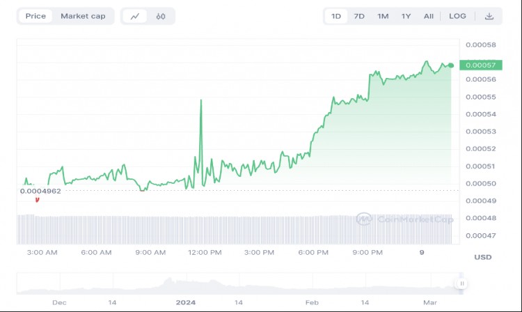 难以置信但却真实BEFECOIN投资200美元幸运投资者净赚300万美元