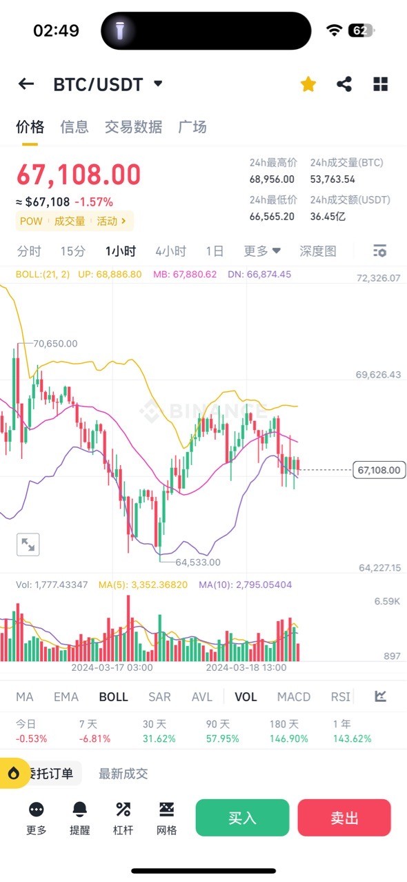 大饼以太坊高点持续降低后续空头有待发力