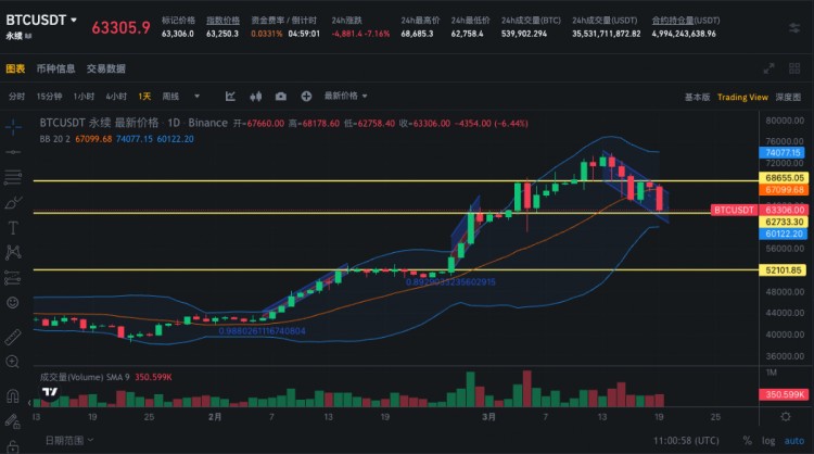 SIGNALPLUS波动率专栏20240319下跌和下跌