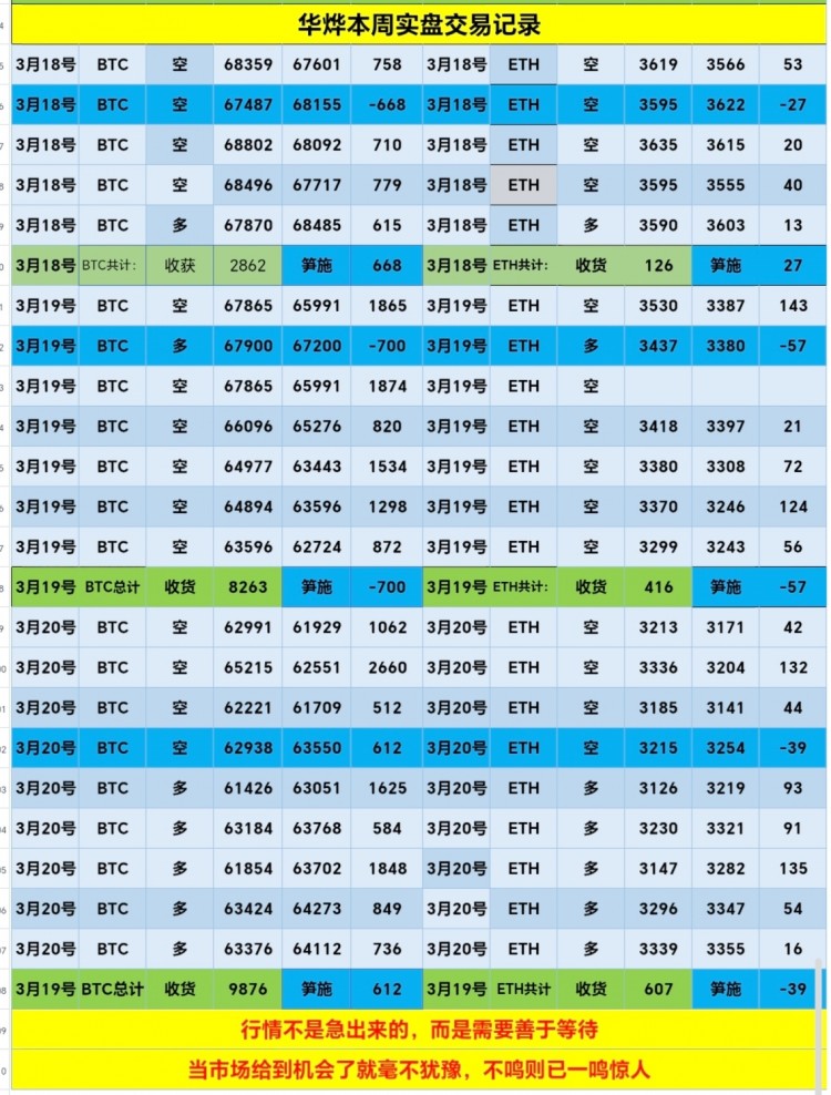 多头强势反攻第二轮反弹再次开启