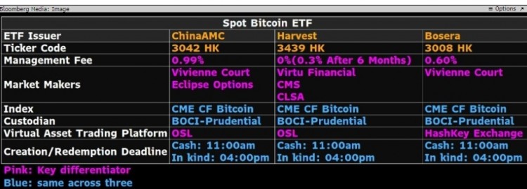 香港比特币以太币ETF结构将于4月30日推出香港现货比特币和以太币交易所交易基金