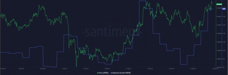 最近与其他类似的币相比PEPEPEPE的表现不太好这导致它的价格一直在波动