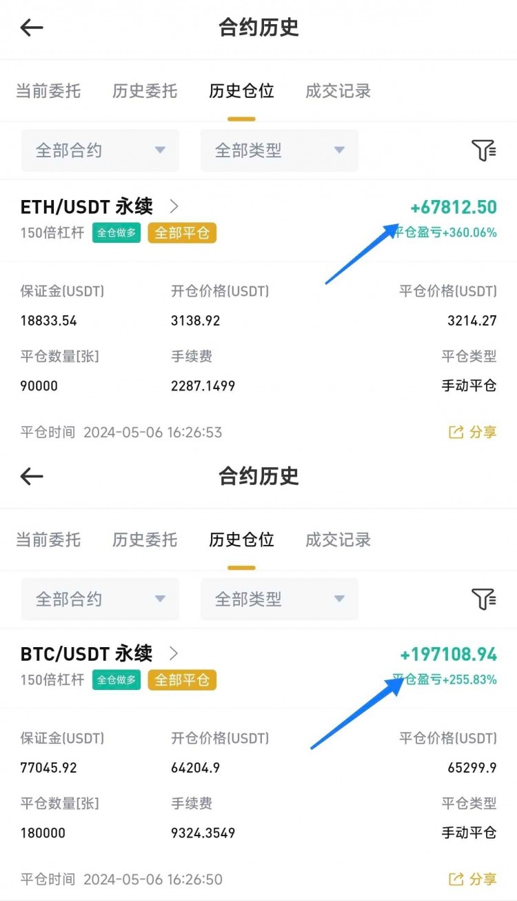 币圈王豪周二早间比特币以太坊操作思路以及策略分析