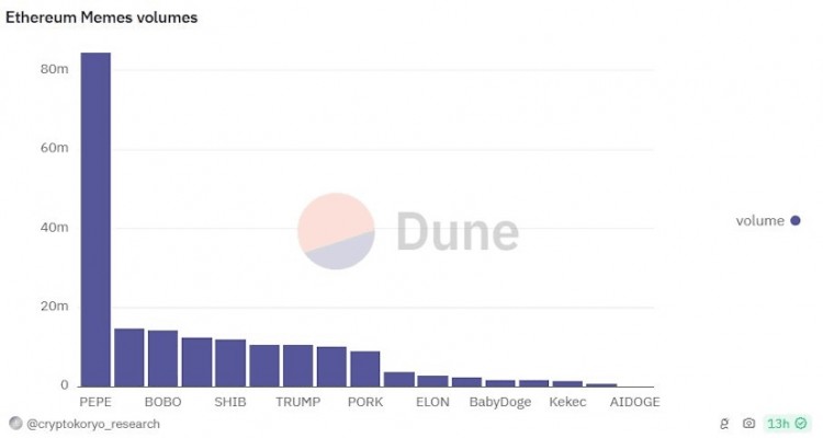 PEPE的MEMECOIN称霸探索其在加密领域的反弹