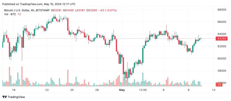 比特币BTC技术分析