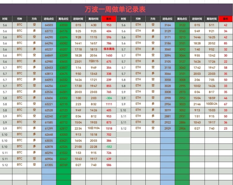 早间比特币操作建议分析