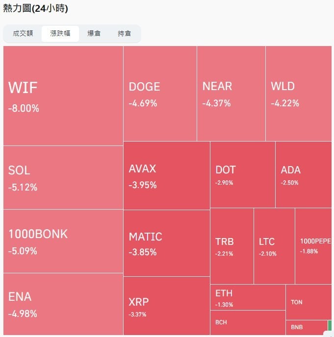 [六边形的奥特曼]本周三重磅大事：CPI數據公布、BTC可能迎來大反彈、以色列和巴勒斯坦和談。