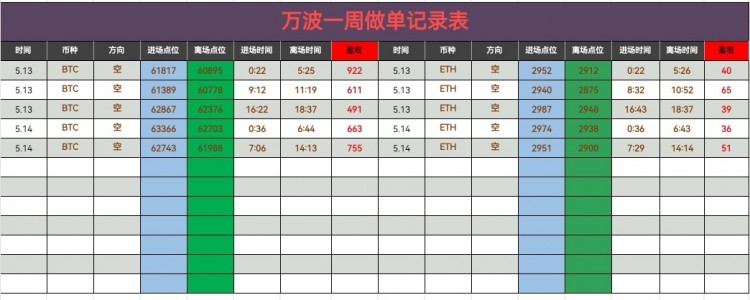 午后比特币操作建议分析