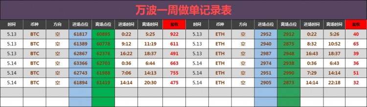 凌晨比特币操作建议分析