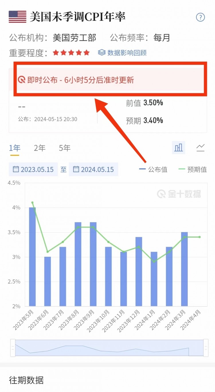 币圈王豪515午后比特币以太坊操作思路回撤多