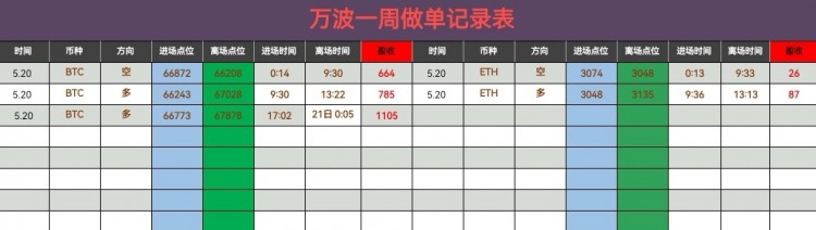 凌晨比特币操作建议分析