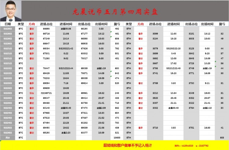 五月第四周总结注意承压支持点位