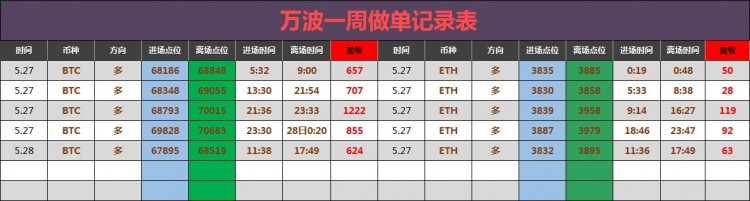 晚间比特币操作建议分析