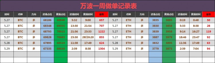 午后比特币操作建议分析