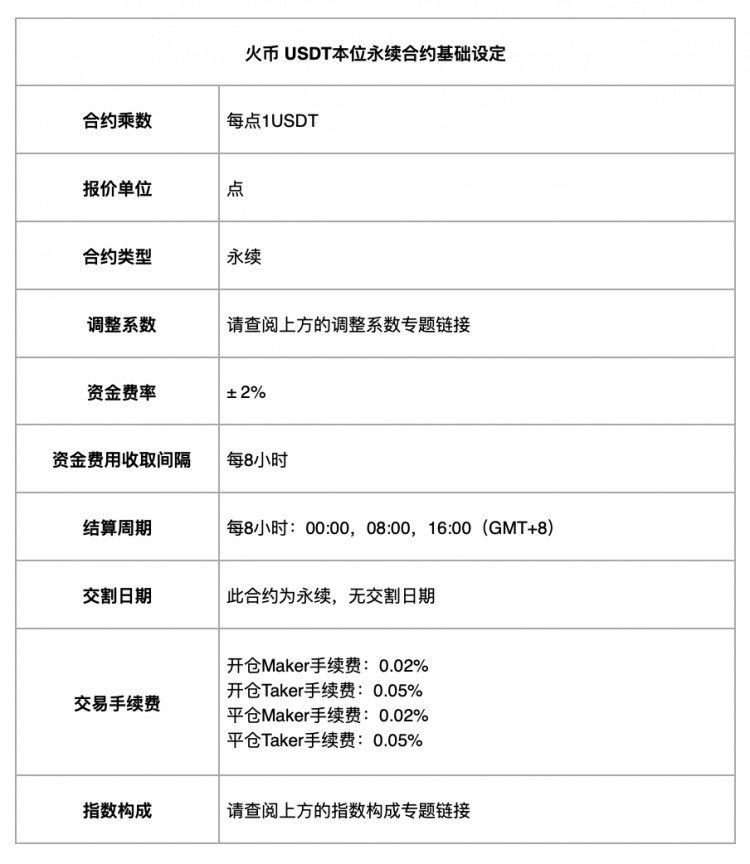 关于 TURBO 品种 USDT 本位永续合约正式上线的公告