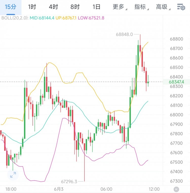 63日午间分析