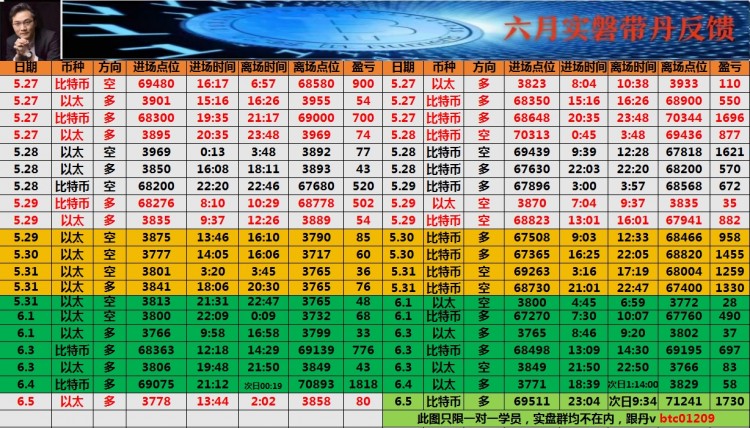 看表格最下方联席V可跟上