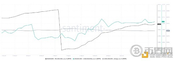 三大原因说明PEPE有望在7月份再次上涨70