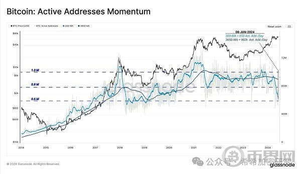 [币界网]为什么美国现货ETF流入量惊人却没有拉动BTC大涨？