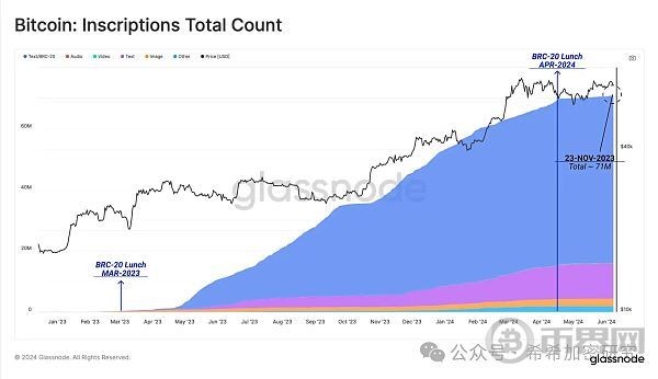 为什么美国现货ETF流入量惊人却没有拉动BTC大涨