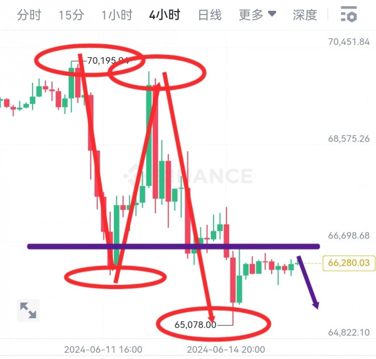 [韦逸说币]下周还是以空军为主