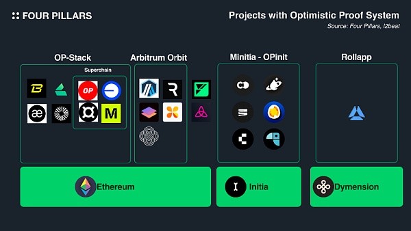 OPTIMISTIC证明VSZK证明未来谁将成为主流