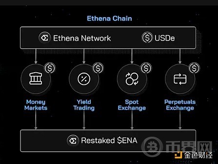 详览ETHENA更新的代币经济学