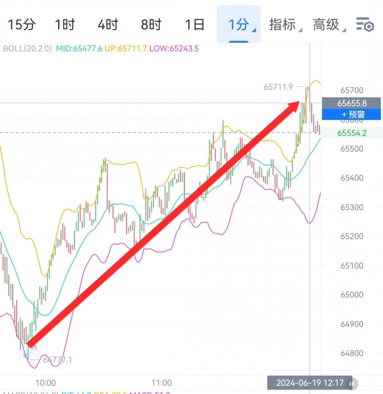 财经李军下午思路