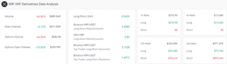 XRP 价格预测：鲸鱼在价格复苏期间转移 5200 万枚代币