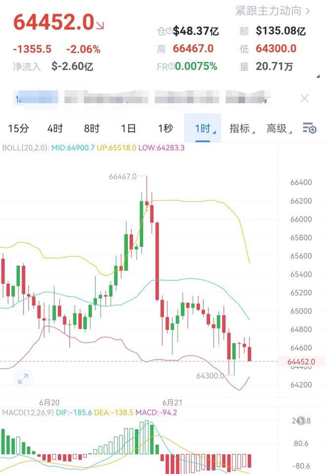 财经老李621日午后<a title='注册并实名送比特币' href='https://okk.meibanla.com/btc/aivip.php' target='_blank' class='f_a'>比特币</a>以太坊操作与分析