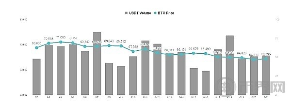 投资者开始获利了结加密币价格承压下跌整体缺乏上涨动能